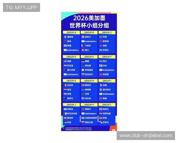 2026年足球世界杯的举办地将会在哪个国家和城市详细介绍