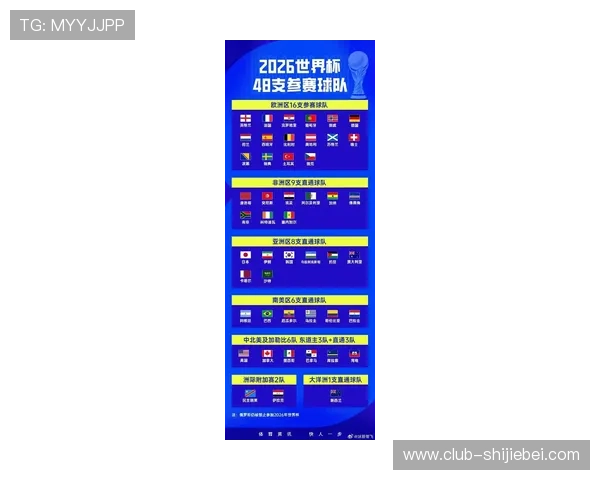 2026年世界杯足球赛将在哪些国家举行，赛事举办国家的最新信息汇总